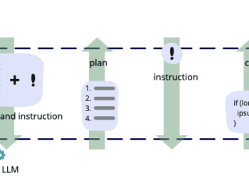 An instance of LLM prompting for programming