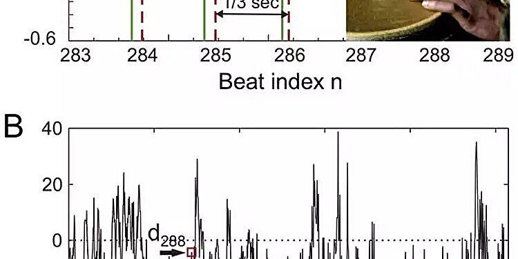 Digital music with a human rhythm Digital music with a human rhythm